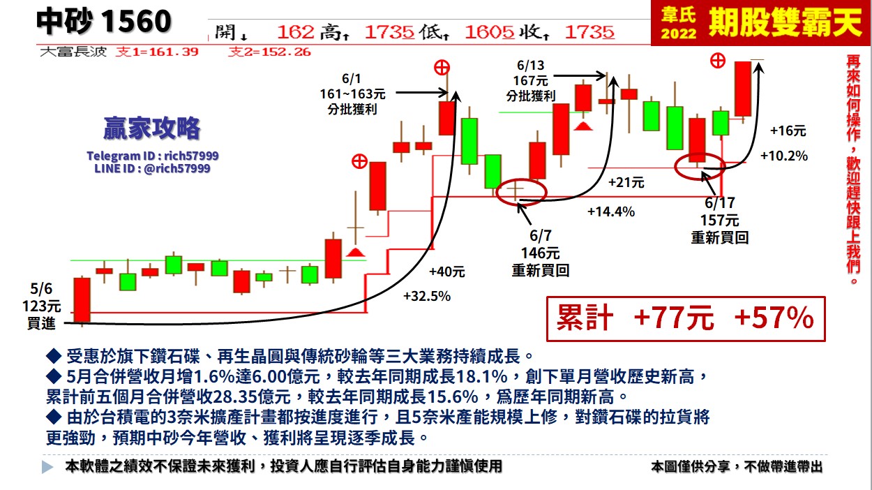量縮反彈，真正抗跌股是這些！